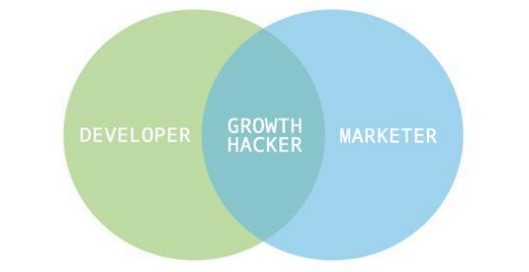 O que é growth hacking